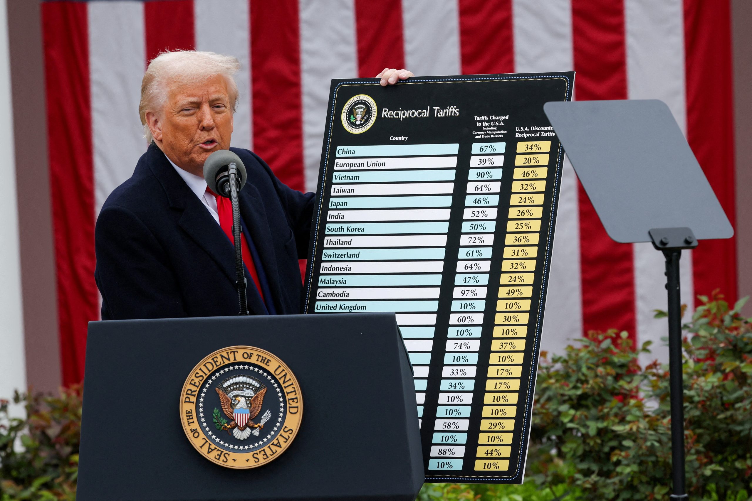 Trump y el auge de la geoeconomía